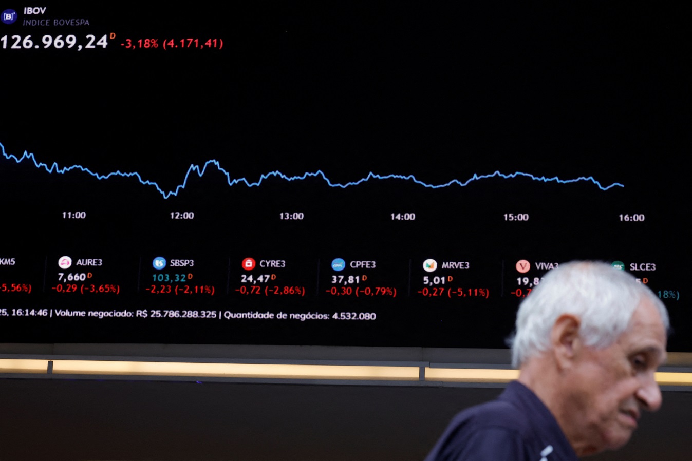 Mais um dia normal no Brasil? Por que a Bolsa opera estável após recuo no IOF
