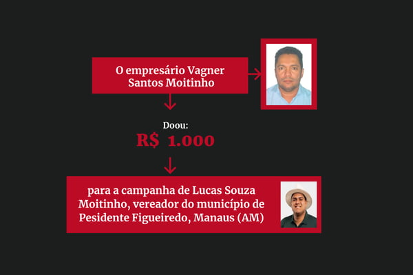 Como mala com R$ 1,2 mi expôs rede política e suspeita de corrupção