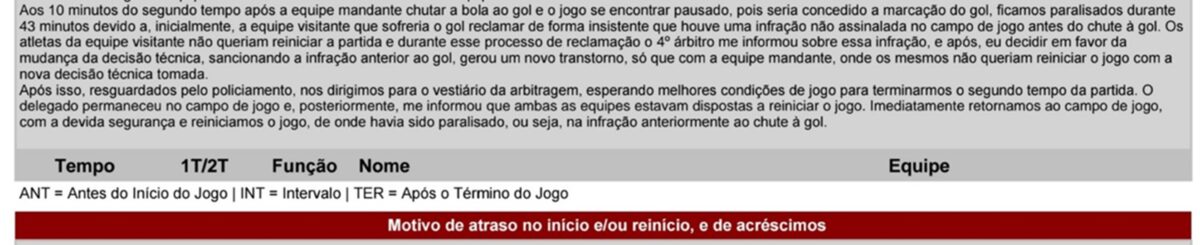 Gol anulado gera paralisação de 43 minutos no Campeonato Mineiro. Veja