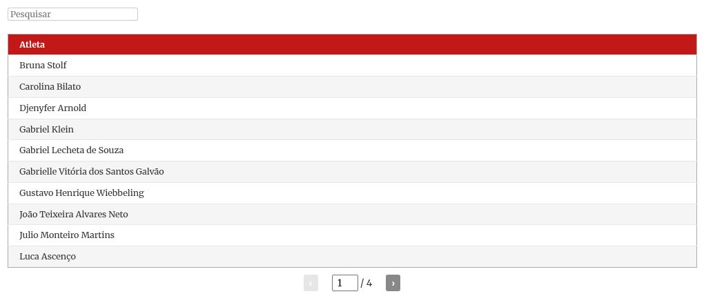 Metrópoles Endurance já tem mais de 30 atletas profissionais de elite confirmados; veja lista