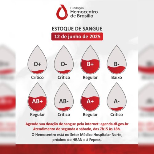 Junho Vermelho: Hemocentro de Brasília tem estoques em nível crítico