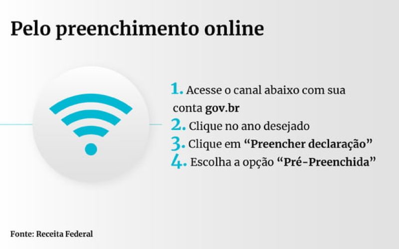 Imposto de Renda 2025: veja como declarar saque do FGTS