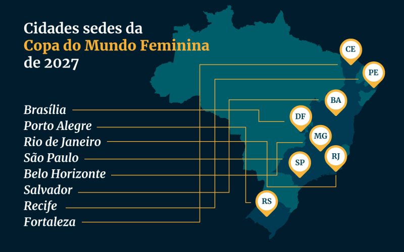 Além de Brasília, veja todas as sedes da Copa do Mundo Feminina 2027